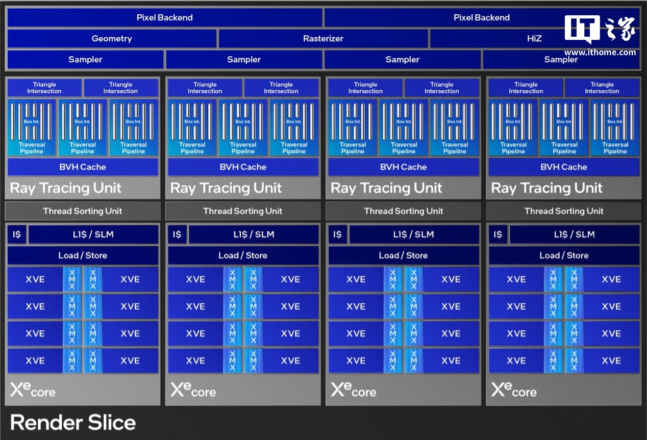 【IT之家评测室】intel 锐炫 B580 公版显卡体验评测：XeSS 技术至高提升 1.79 倍游戏性能  第14张
