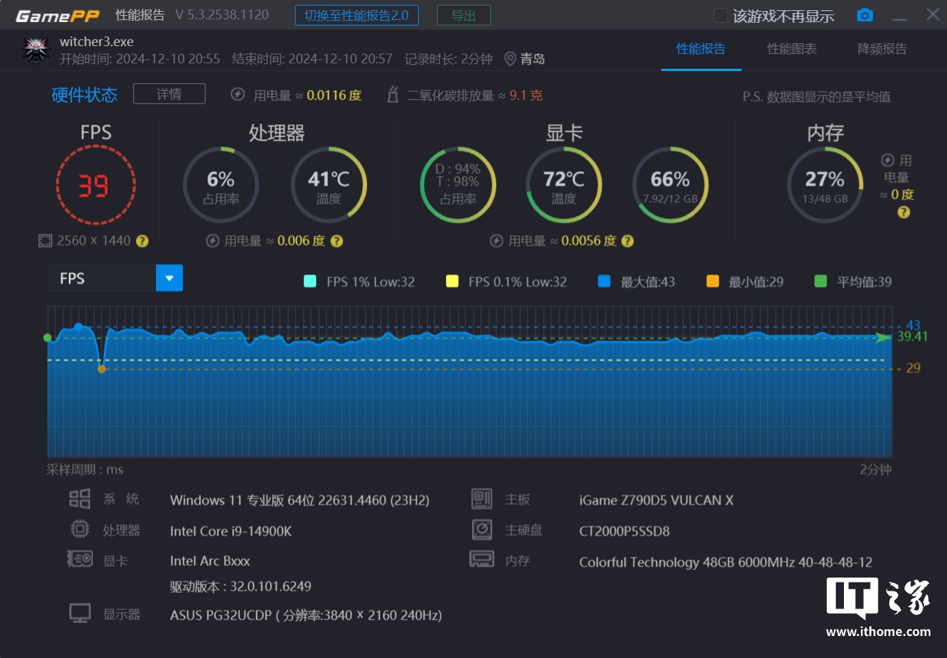 【IT之家评测室】intel 锐炫 B580 公版显卡体验评测：XeSS 技术至高提升 1.79 倍游戏性能  第35张